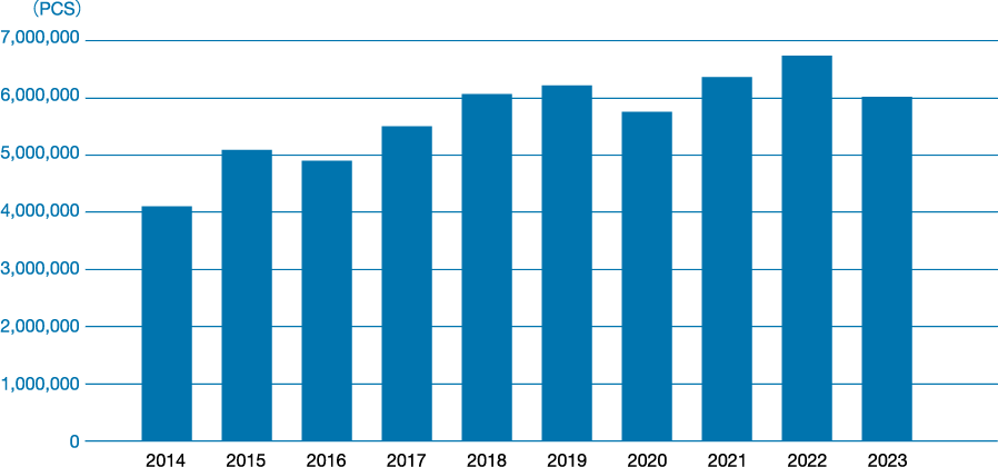 IMPORTING QUANTITY