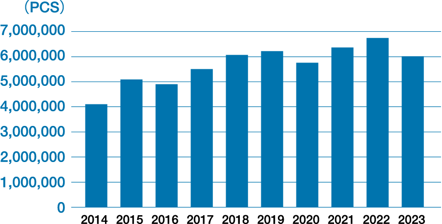 IMPORTING QUANTITY