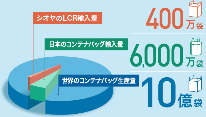 グローバルスタンダードを原型に開発しました