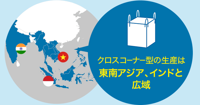 クロスコーナー型の生産は東南アジア、インドと広域